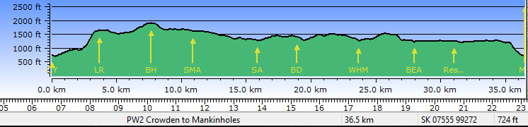 Profile - Crowden to Mankinholes